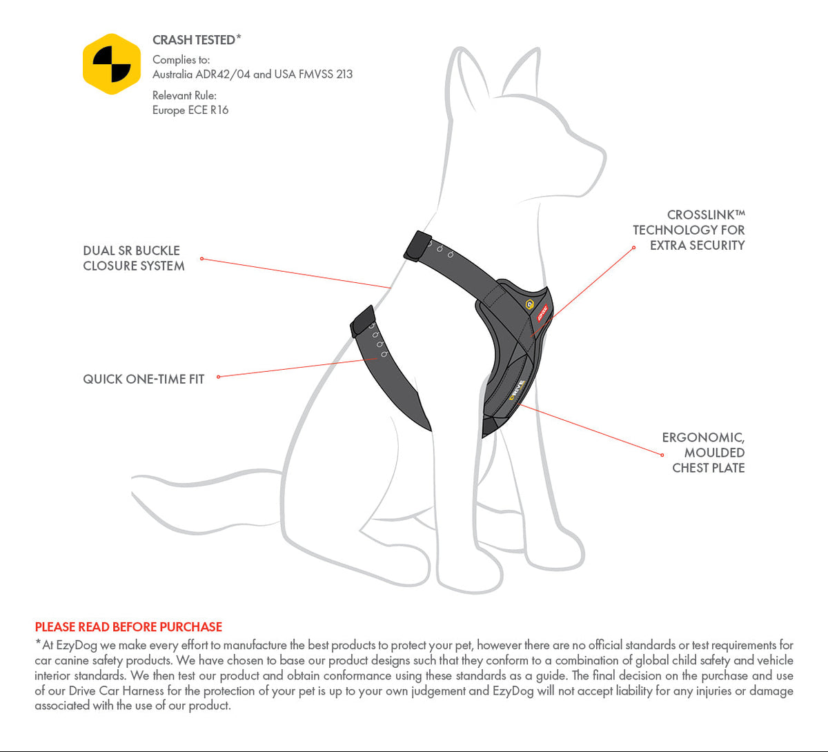 EzyDog Drive Car Harness diagram with features labeled on a white background