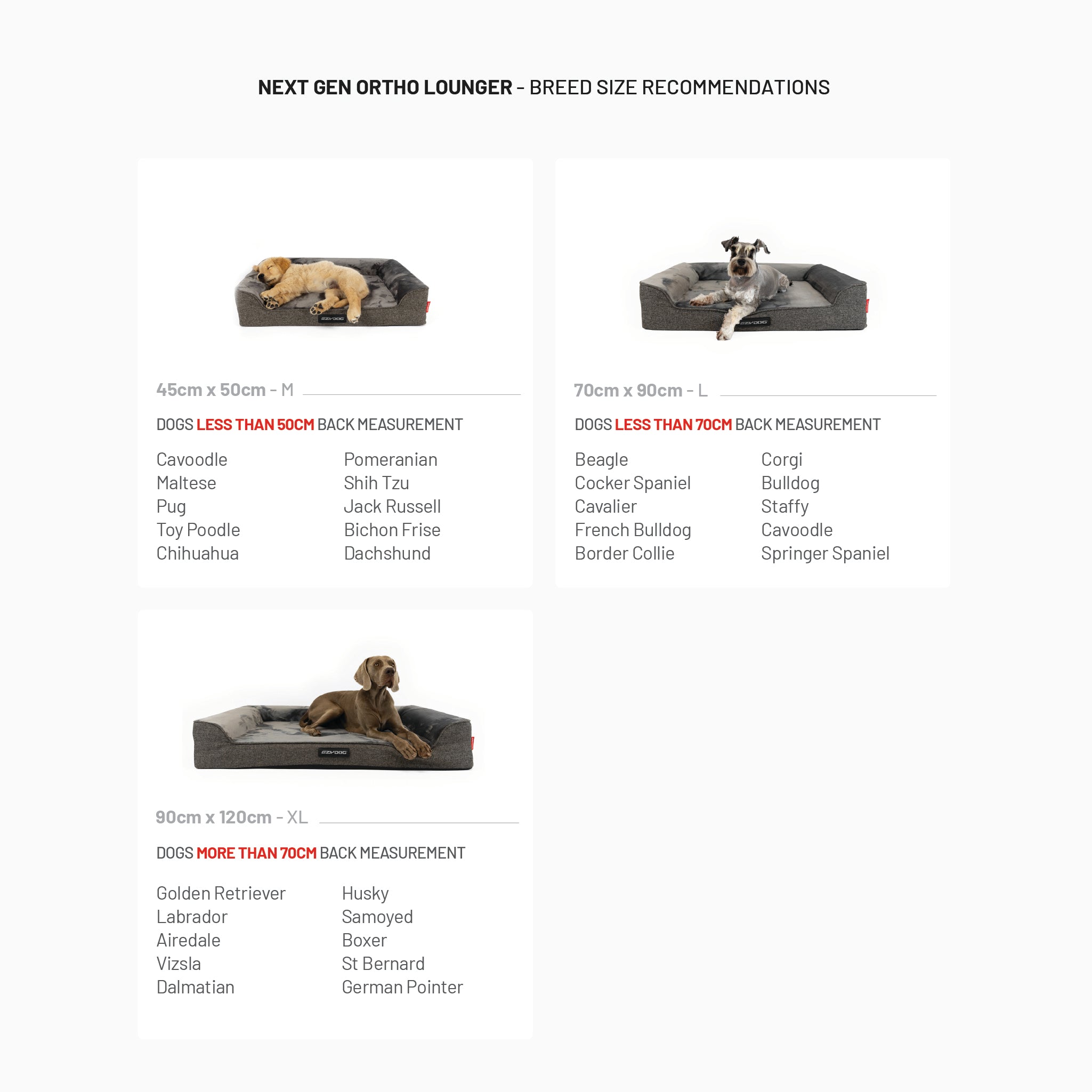 Breed size recommendations chart for Next Gen Ortho Lounger dog beds.
